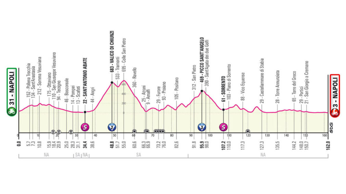 Giro d'Italia: improvvisamente a rischio la tappa di Napoli e del Vesuviano - 