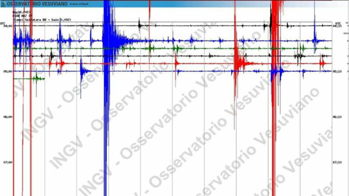 Registrate 300 scosse, cresce la paura nell'area flegrea - 