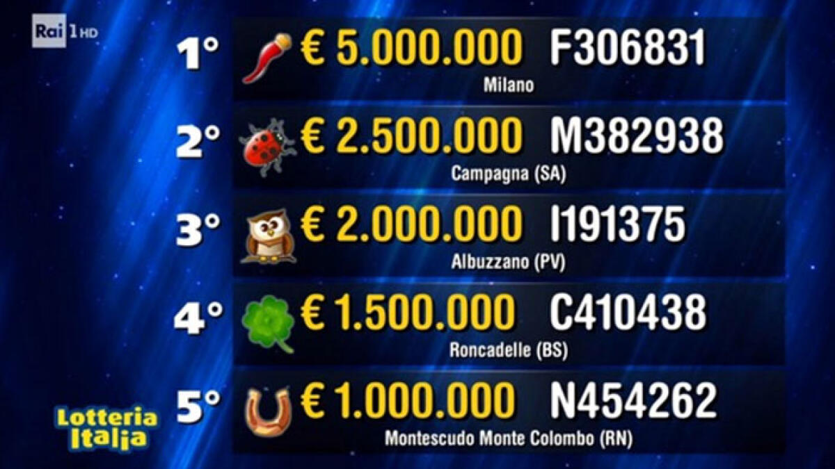 Lotteria Italia, ecco il link per verificare se hai vinto un premio minore in denaro - 