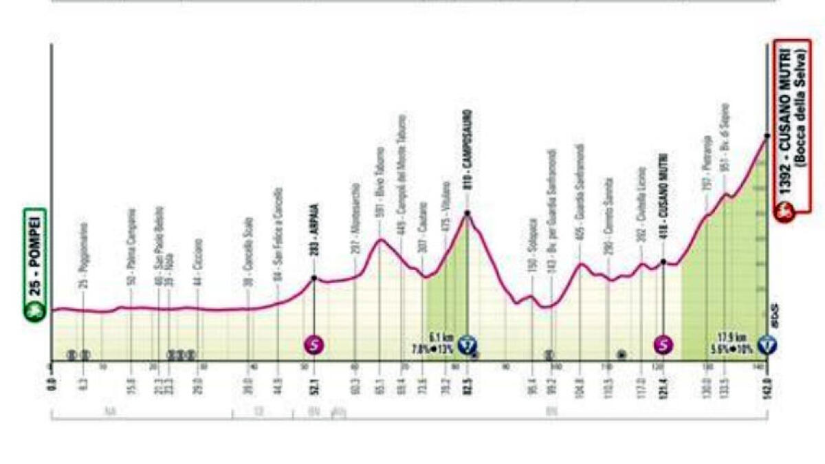 Giro d'Italia 2024 nei Paesi Vesuviani: ecco il percorso strada per strada - 