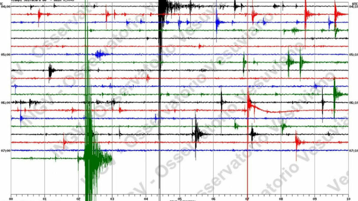 Negli ultimi tre anni rilevate 54mila scosse - 