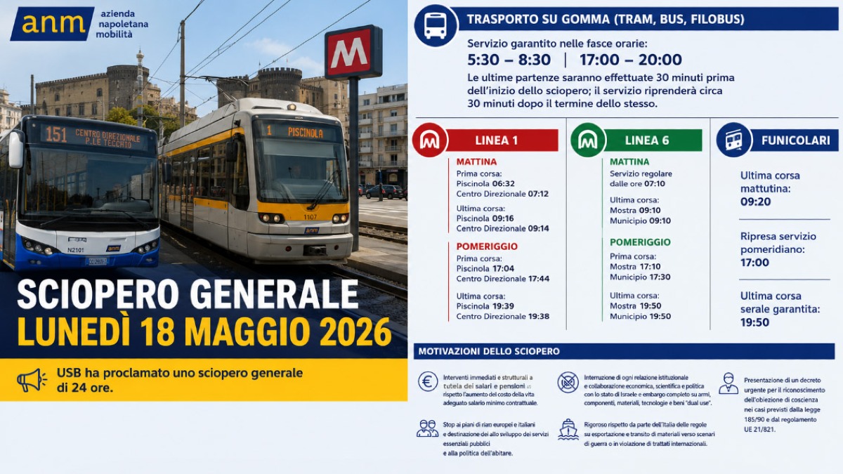 Altro sciopero di 24 ore, trasporti nel caos - 